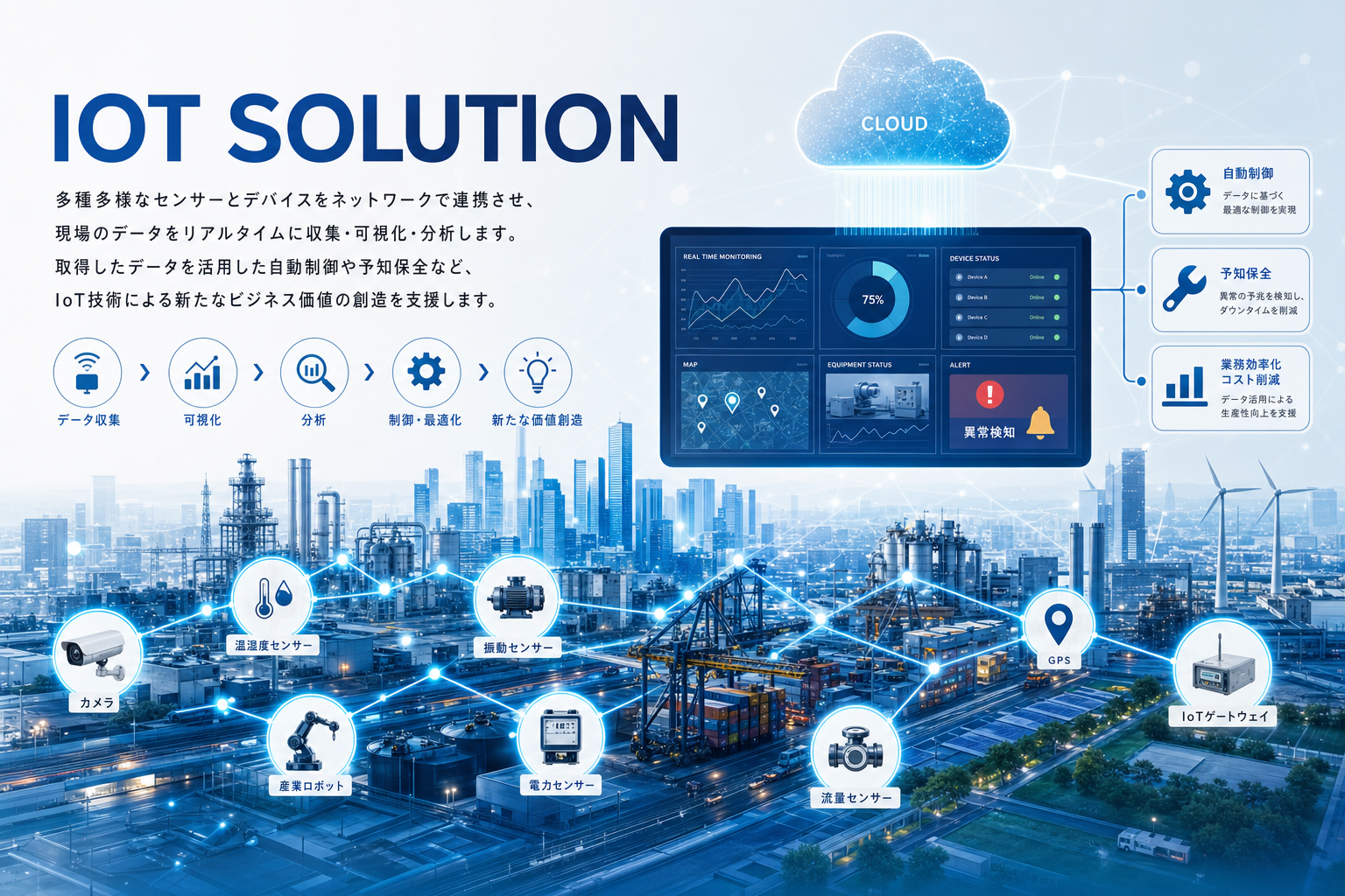 IOT SOLUTION