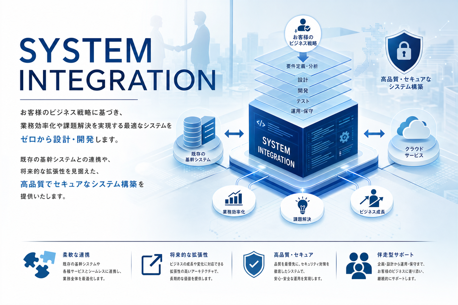 SYSTEM INTEGRATION